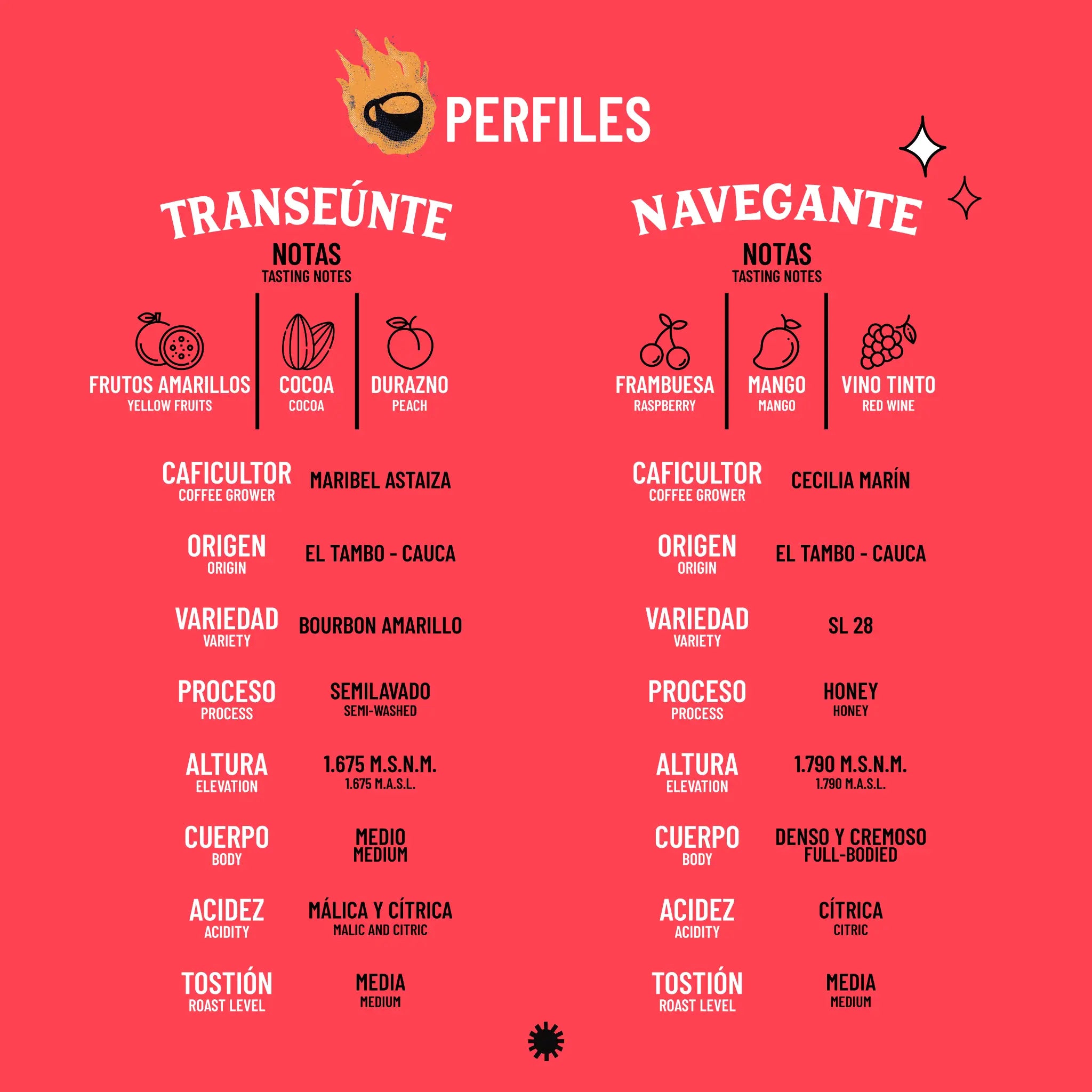 Kit Cafetero Duología de Sabores