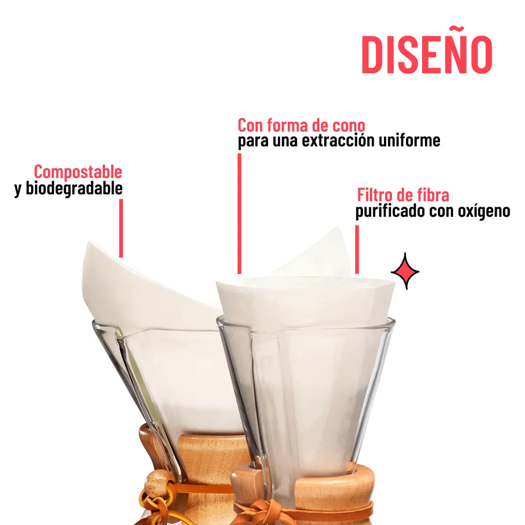 Chemex filters