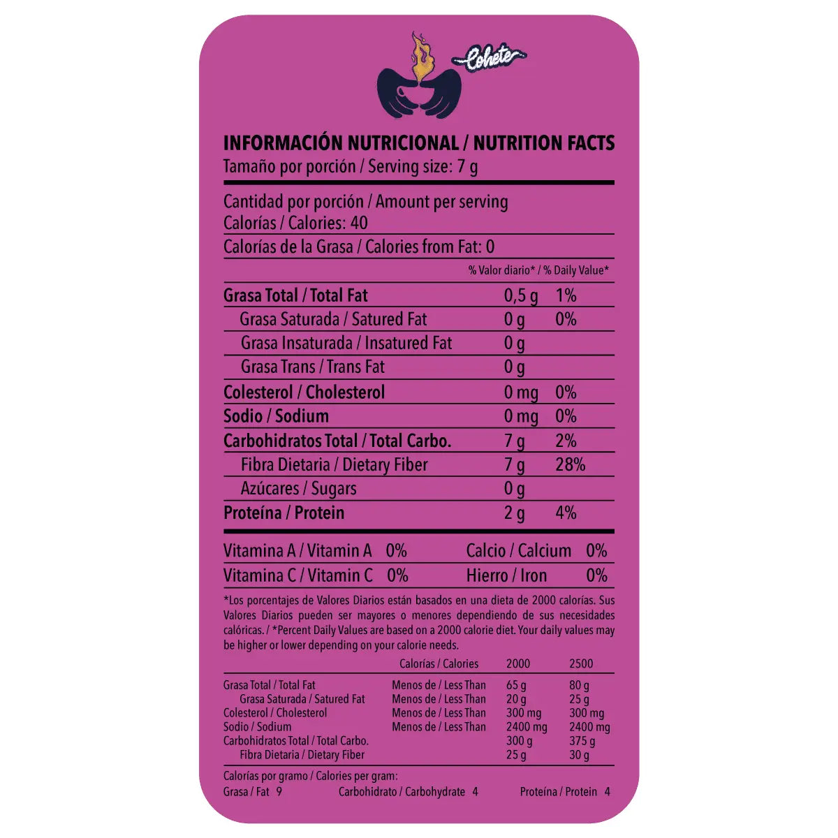 Tabla de la información nutricional del Café Pacamara