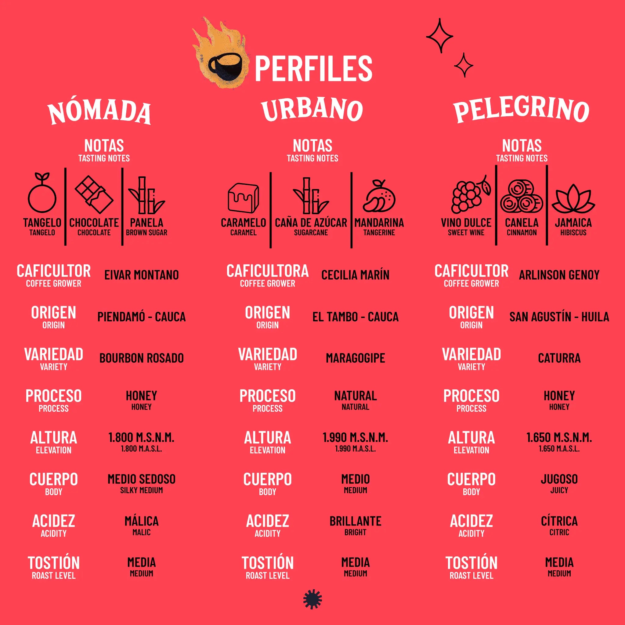 Kit Cafetero Trilogía de Sabores